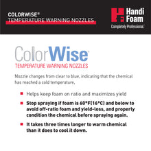 Load image into Gallery viewer, HandiFoam® E84