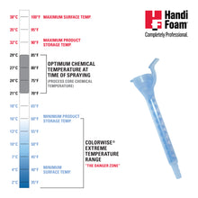 Load image into Gallery viewer, COLORWISE LONG CONE NOZZLE