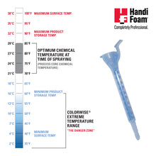 Load image into Gallery viewer, COLORWISE SNAP-TIP NOZZLE