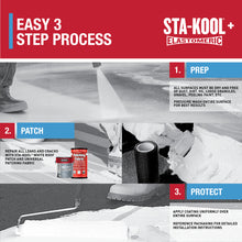 Load image into Gallery viewer, Gardner-Gibson Sta-Kool 10-Year PRO Elastomeric Roof Coating