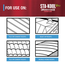 Load image into Gallery viewer, GARDNER STA-KOOL 15 YR Turbo-Dri Elastomeric Roof Coating - White