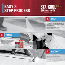 Load image into Gallery viewer, GARDNER STA-KOOL 15 YR Turbo-Dri Elastomeric Roof Coating - White