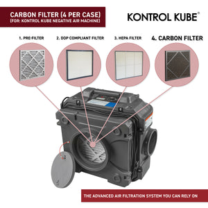 Kontrol Kube Carbon Filter