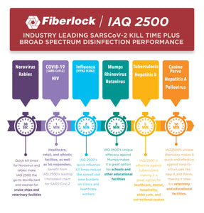Fiberlock IAQ 2500 Disinfectant & Fungicide Cleaner